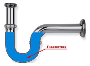 Классификация гидрозатворов для канализации